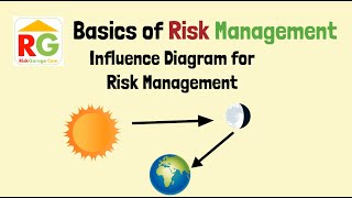 Influence Diagram for Risk Management