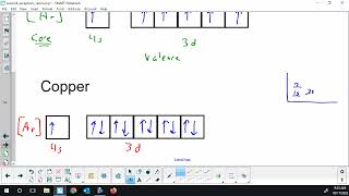 Chemistry 20AP - Removing electrons: electronic configuration of cations and orbital diagram