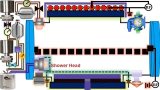 Ultra-thin Films Grown With Atomic Layer Deposition: Basic Parts And Animated Explainer