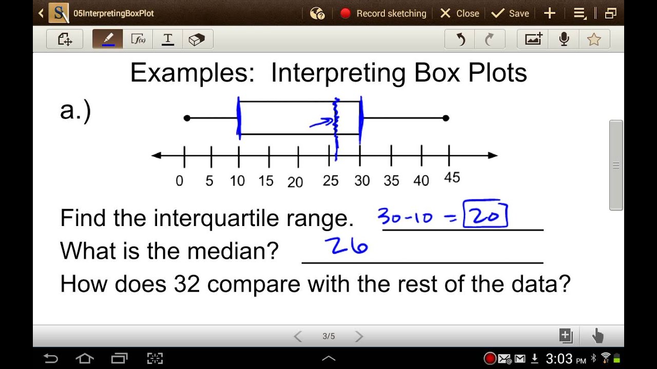 How To Interpret Box Plots