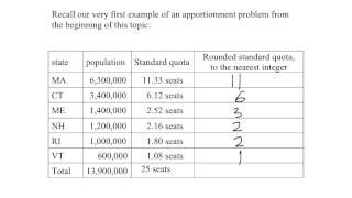 Math 103 Apportionment 16: Webster's method
