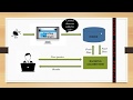 Working of Search Engine | Diagrammatic display of search process | Crawling, indexing,Ranking