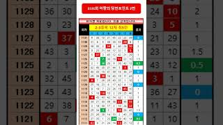 1131회 마짱의 2차 당번포인트 #shorts