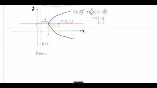 Persamaan Parabola Dengan Puncak (a,b)