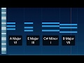 Chords, melody and bass: "Marshmello - Silence" Analyzed with Odesi software