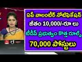 A.P Grama Volunteers Notification 2024 Update || Education, Salary, district wise vacancys 2024