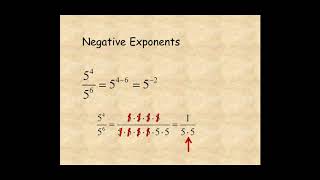 Grade 8 Zero and Negative Exponents