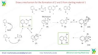 Expected problem on synthesis of the benzofuran|#gatecoaching2024 #csirchemicalscience