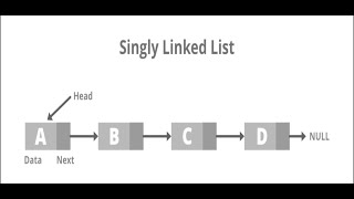 TFP: Code - Implement LinkedList without using DS libraries 자바 | JAVA
