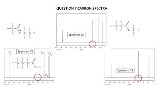 NMR Workshop Qn 7 Carbon Last