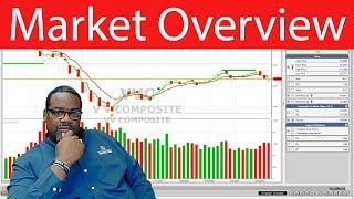 Trending Thursday - Market Overview - VVC SPY | VectorVest