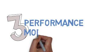 Performance Modes Explained