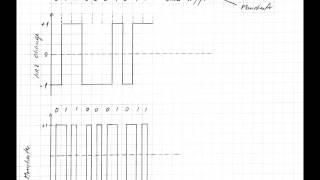 Binary Data Sequence NRZ Manchester Coding Exercise