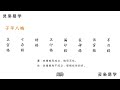 第73节：格局清浊 灵枭八字2022年新版