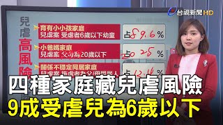 四種家庭藏兒虐風險 9成受虐兒為6歲以下【說新聞追真相】