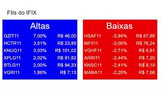 GZIT11 e HCTR11 maiores altas dos FIIs, DI News, Fechamento de Mercado 04 de fevereiro