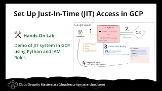 Just-In-Time (JIT) Access in GCP: Hands-on Demo