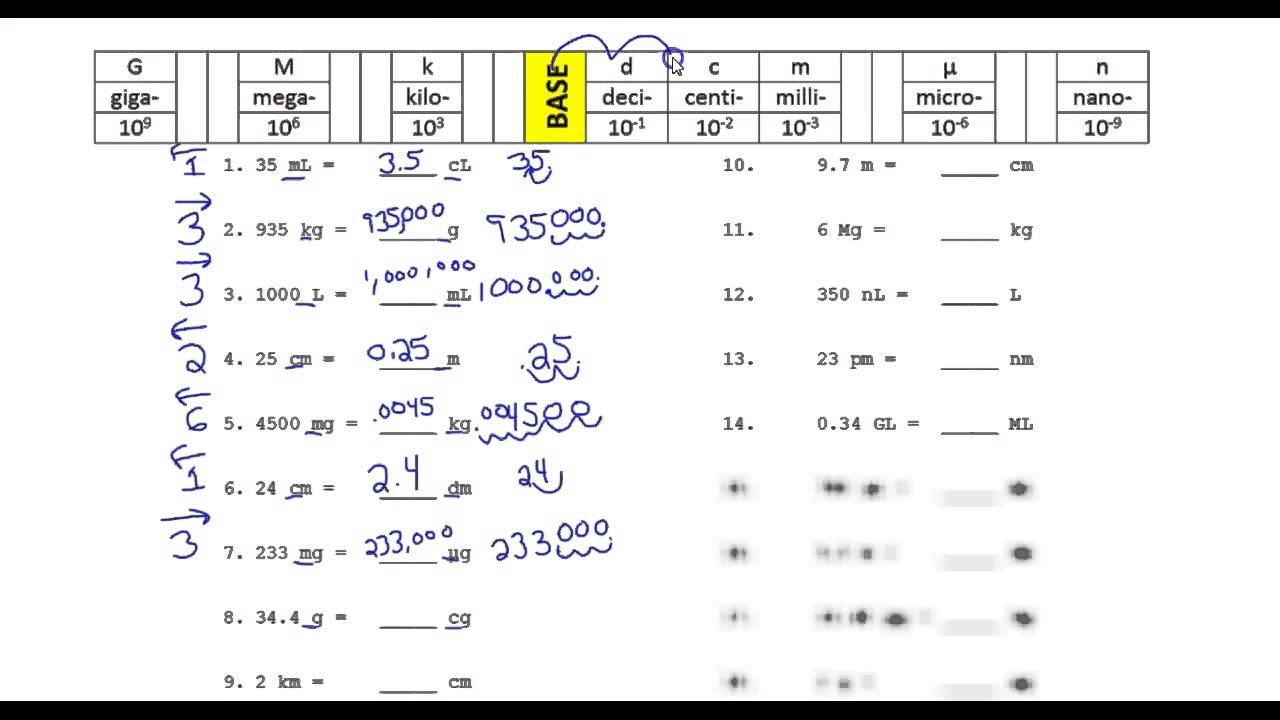 Units Conversion Practice Youtube