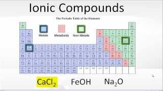 Examples of Ionic Compoiunds