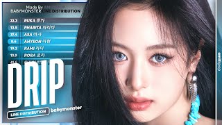 BABYMONSTER - DRIP | Line Distribution