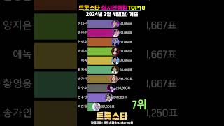 트롯스타 실시간랭킹 TOP10 [2024년 2월 4일(일) 기준] 트롯스타(trotstar.net)