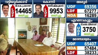 By election | Vattiyoorkavu | Konni | Aroor