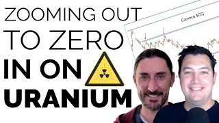 Zooming Out to Zero In on Uranium | Options Trading w/ Sean McLaughlin & JC Parets