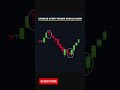 Candles Every Trader Should Know I Candlestick Charts I Technical Analysis I Stock Market I #shorts