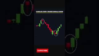 Candles Every Trader Should Know I Candlestick Charts I Technical Analysis I Stock Market I #shorts