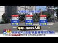 駕駛沒讓行人出車禍 北市每年平均釀800傷│中視新聞 20200713