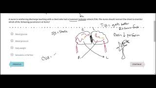 TIA vs CVA (Stroke)