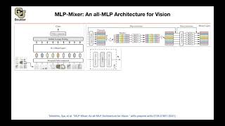 MLP-Mixer | Lecture 11 (Part 2) | Applied Deep Learning (Supplementary)