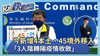 快新聞／今新增4例本土「3人陰轉陽疫情收斂」　45境外移入、0死亡－民視新聞