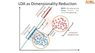 Linear Discriminant Analysis (LDA) as Dimensionality Reduction Technique