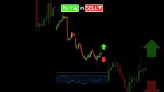 Buy or Sell?  Simple RSI Trading Strategy  #forextrading