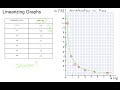 how to linearize a graph