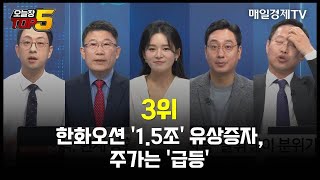 [오늘장TOP5 3위] 한화오션 '1.5조' 유상증자, 주가는 '급등'