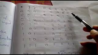 Introduction to combinational circuits & Analysis procedure