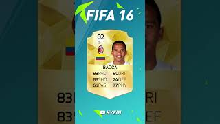 Carlos Bacca - FIFA Evolution (FIFA 13 - FIFA 22)