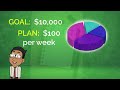 how to set financial goals step by step guide money instructor