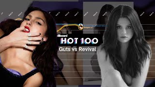 Guts (Olivia Rodrigo) Vs Revival (Selena Gomez ) - Billboard Hot 100 Chart