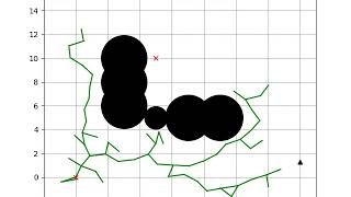 [PythonRobotics] Rapidly Randomized Tree (RRT) path planning sample