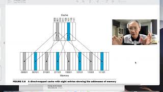 Compter Organization: Cache memory part 2, direct-map cache