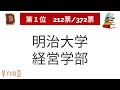 marchの経営学部の難易度・人気2022年【明治 青学 立教 中央 法政】