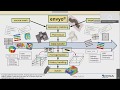 DYNAmore Express: Envyo - Mapping capabilities and recent developments