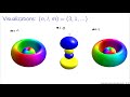 hydrogen atom wavefunctions