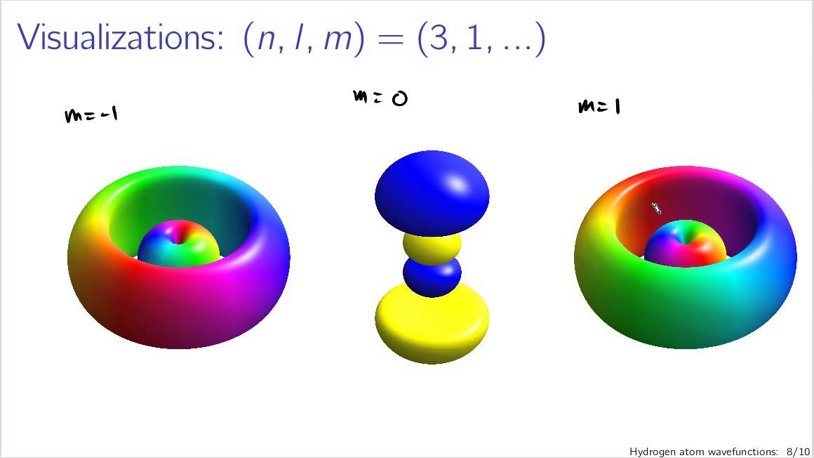 Hydrogen Atom The Energy Of The Electron Of The Hydrogen Atom In The