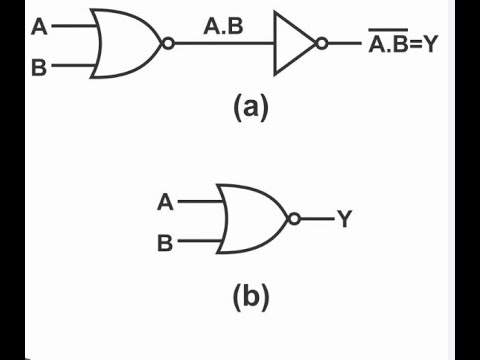 NOR Gate/NOT OR GATE- NOR GATE SYMBOL-2 Input NOR Gate, BOOLEAN ...