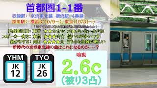 【京浜東北根岸線　新発車メロディ】「首都圏1番」「首都圏1-1番」（使用駅：横浜、東京）