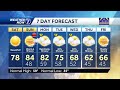 Abundant sunshine and warm weekend temperatures